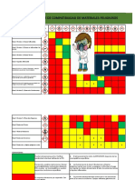 Matriz Compatibilidad de Sustancias Peligrosas