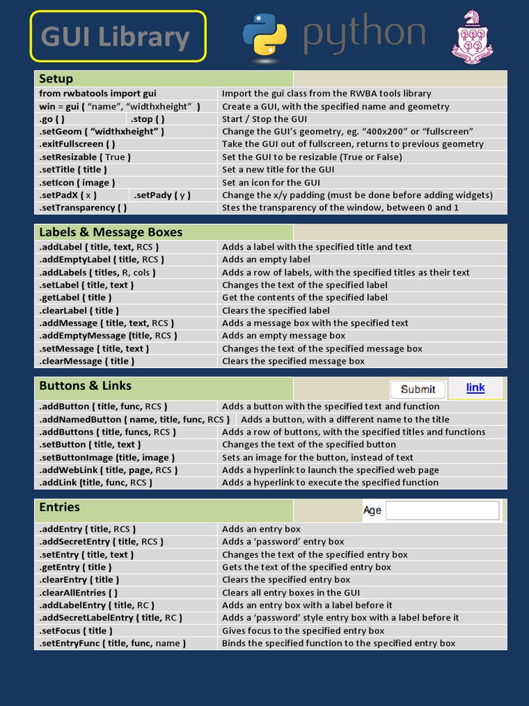 GUI CheatSheet | PDF | Widget (Gui) | Graphical User Interfaces