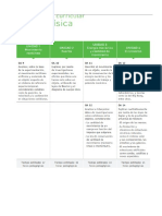 Organización Curricular Para Física 2018