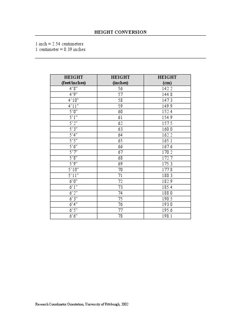 height-into-inches-conversion-chart