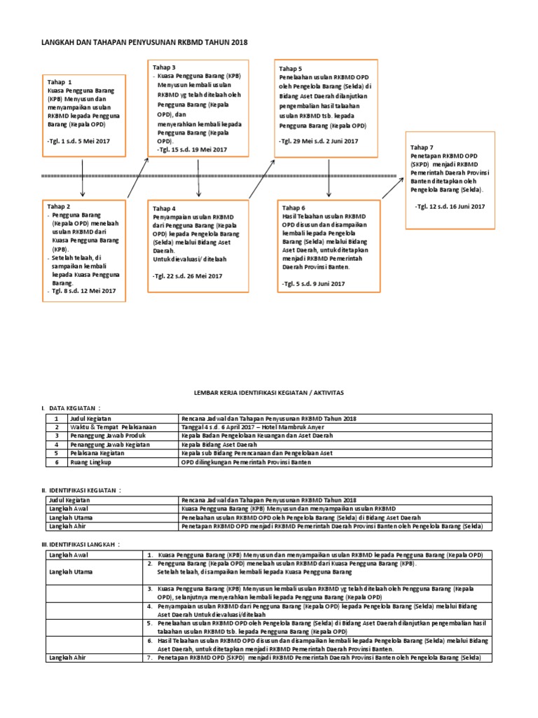 Materi Tahapan RKBMD | PDF