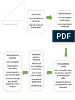 Saponinas Metodologia