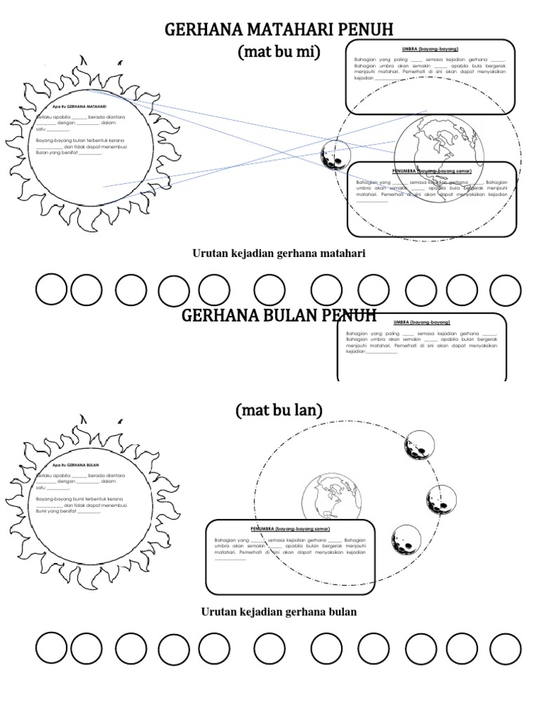 Gerhana Matahari Penuh Pdf