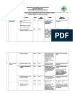 9.1.1 Ep 3 Laporan Bulanan Analisis Dan Rencana Tindak Lanjut Indikator Mutu PMKP