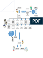 Flowchart Pelayanan Website