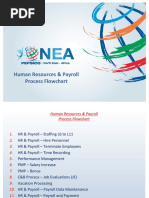 HrOneStop Login Guide for AT&T Employees | PDF | Password | Login