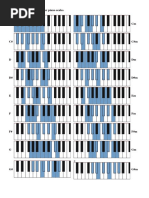 Overview of Major and Minor Piano Scales