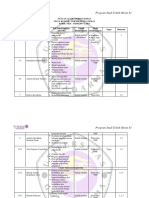 Teknik Pengaturan