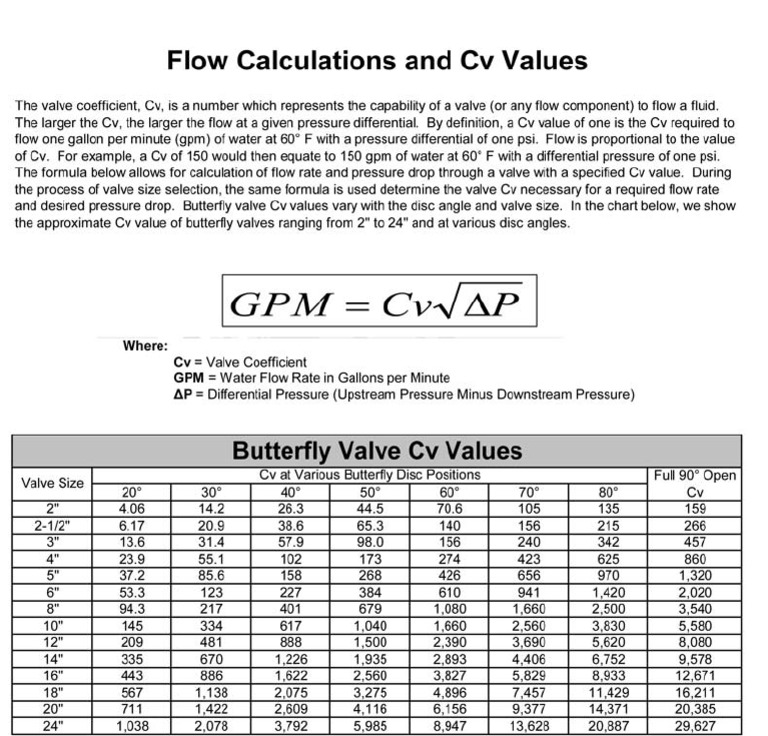 CVJ.M Flow Calculations and CV Values PDF Valve Flow Measurement