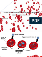 Subject: Anemia - Defects of Red Blood Cell Membrane Production Discipline: Physiopathology