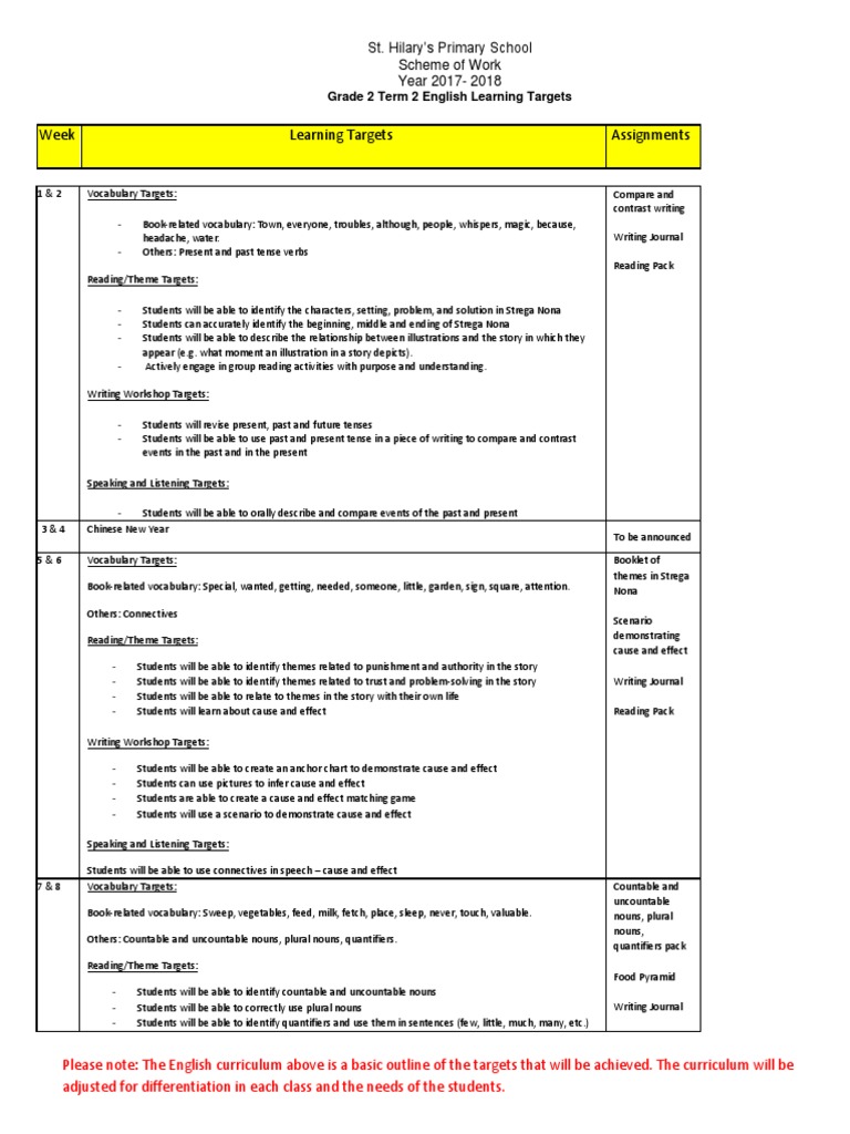 Grade 2 English Curriculum Guide | PDF | Poetry | Vocabulary