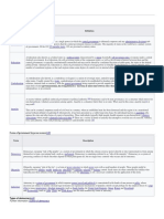 List of Forms of Government