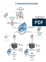 Diagrama de Red