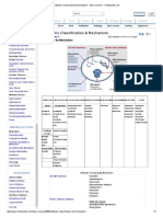 Antibiotic Classification & Mechanism - Basic Science - Orthobullets PDF