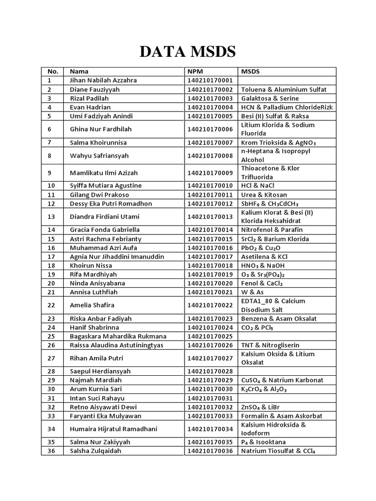 MSDS Data Compilation for Chemicals | PDF
