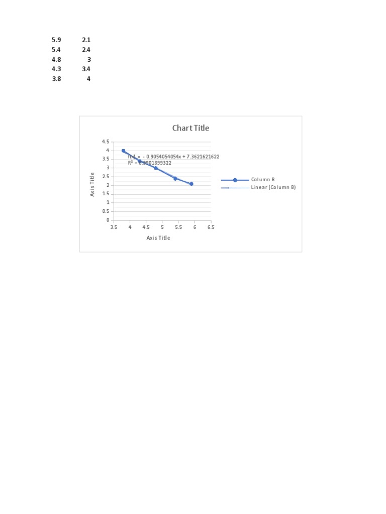 Chart Title: 4 4.5 F (X) - 0.9054054054x + 7.3621621622 R 0.9901899322 ...