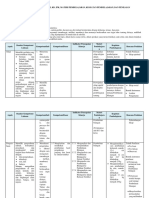 3. Analisis Keterkaitan SKL-KI-KD Matematika 4 Sem 2 Revisi 2017.docx