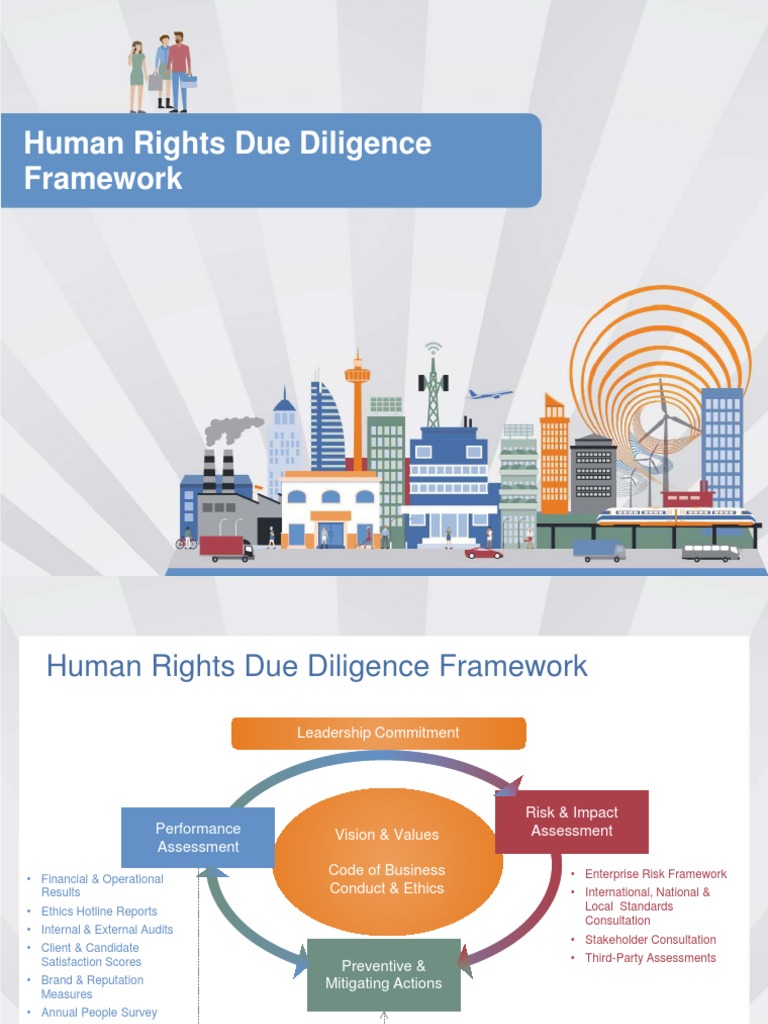 ManpowerGroup Human Rights Framework | PDF | Internal Control | Recruitment