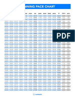 Running Pace Chart: 1KM 1MI 5KM 10KM 15KM 20KM HM 25KM 30KM 35KM 40KM M KM/H MPH