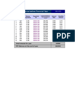 PPF Balance Before Financial Year
