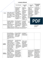 Diagnostic Differentiel