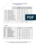 ECE-Model Plan For Batch 2016 Onward