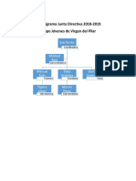 Organigrama Junta Directiva JVP 2018-2019