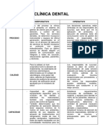 Proceso Operativo Clínica Dental