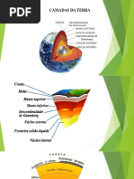 Aula Camadas Da Terra -2