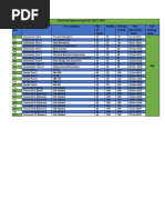 Chemical Engineering (CH) : GATE 2019