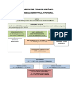 Organigrama Estructural y Funcional