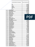 Sr. No. List of Creditors (Workmen & Employees) Amount Claimed (In RS.)