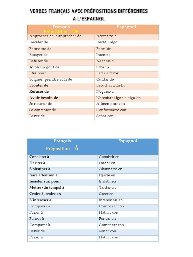 Verbes Francais Espagnol