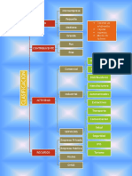 Clasificación de Las Empresas