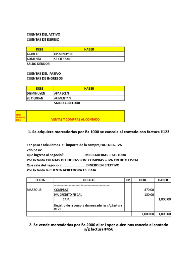 Ventas y Compras: Contado y Crédito | PDF | Cheque | Bancos