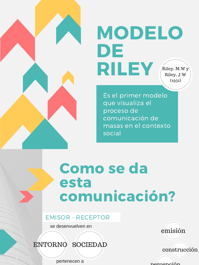 Modelo de Riley | PDF