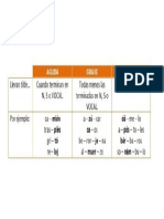 Acentuación PDF