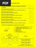 Iso 1302 Din 4768 Comparison Of Surface Roughness Values Surface