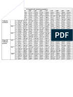 Tabla de Angulo de Estacionamiento