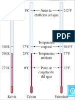 Tabla Compartivo de Temperaturas