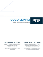 Coco Levy Bill: House Version vs. Senate Version