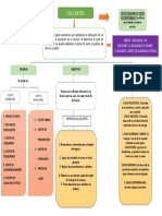 Mapa Conceptual de Costos