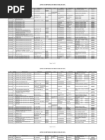 Empresas de Seguridad Privada