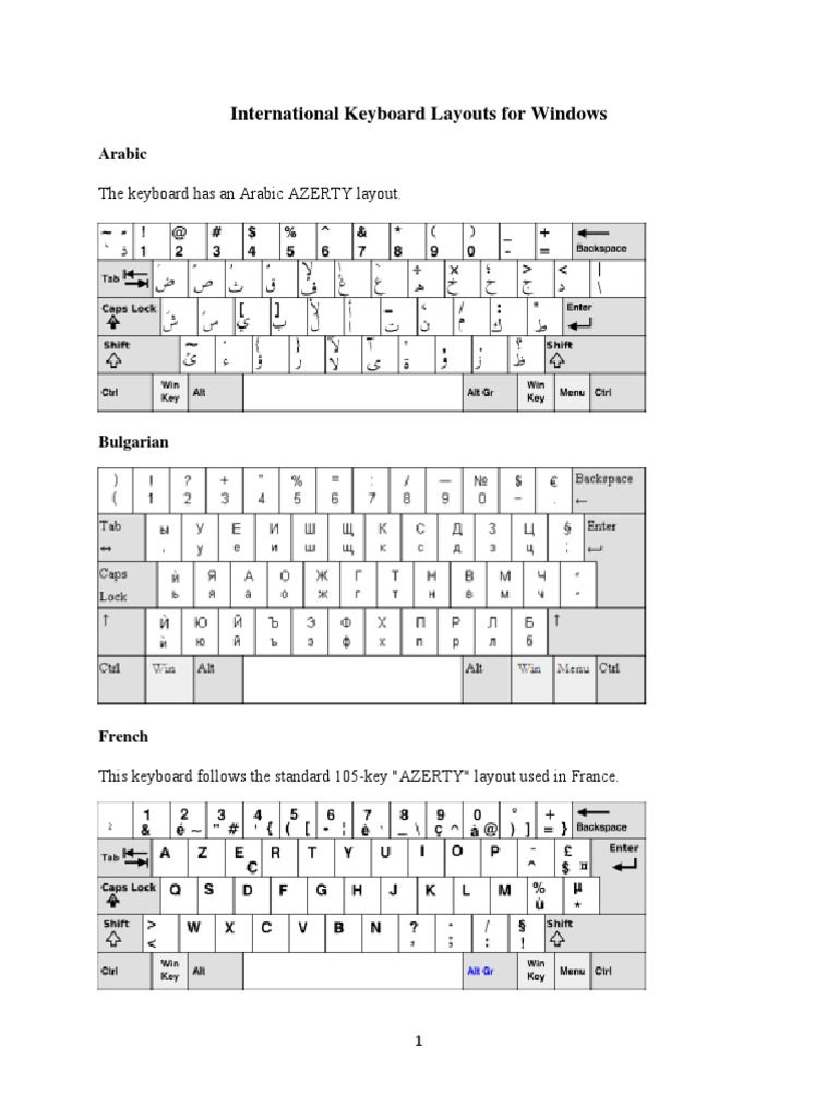 Keyboard Layouts Windows | PDF | Computer Keyboard | Text