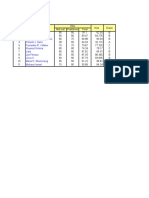 Excel Fungsi If Hitung Nilai Grade Siswa
