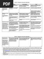 Participation Grading Rubric