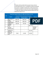 Pump & Water Tank Capacity as Per NBC 2016