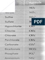 Nitrate Sultite Sulfate Hypochlorite Chlorite Chlorate Perchlorate Carbonate Bicarbonate