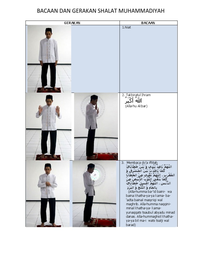 Bacaan Gerakan Shalat Muhammadiyah