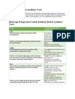 Pengertian Modal Auxiliary Verb Ino